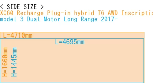 #XC60 Recharge Plug-in hybrid T6 AWD Inscription 2022- + model 3 Dual Motor Long Range 2017-